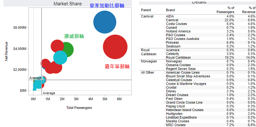 Photo Source: Cruise Market Watch